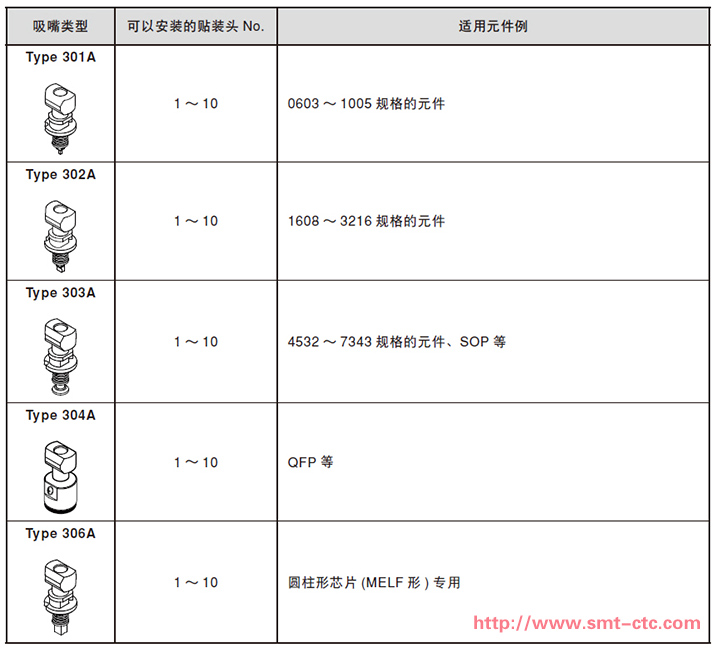 YS12標準型吸嘴